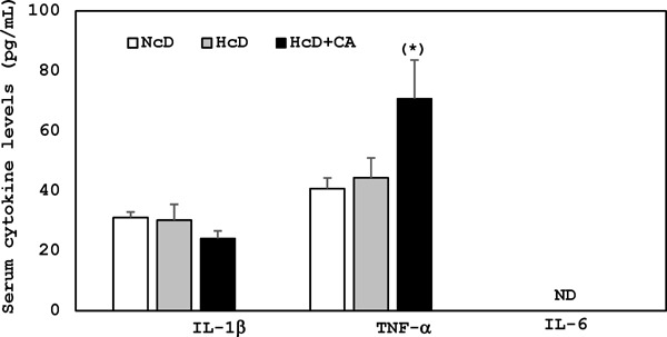 Supplemental Fig. 1.