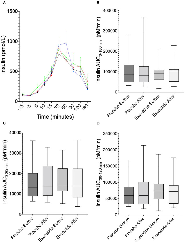 Figure 4