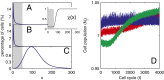 Fig. 2.