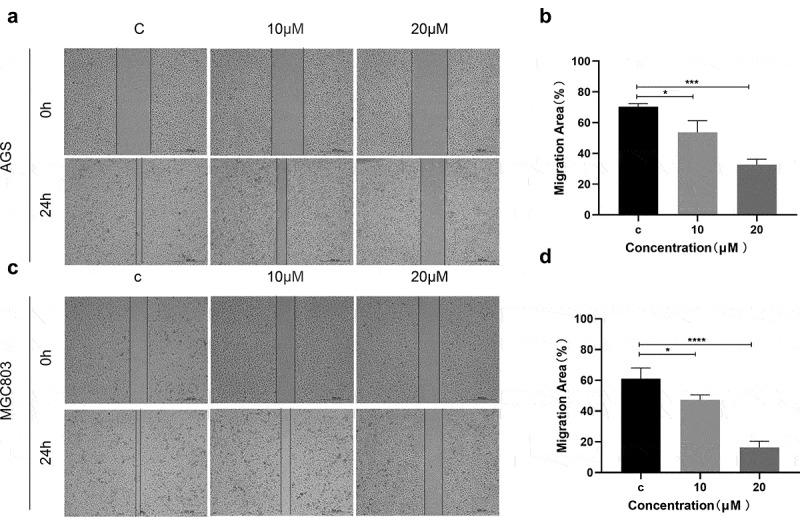 Figure 10.