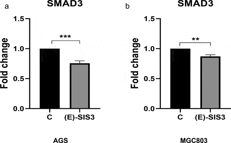 Figure 12.