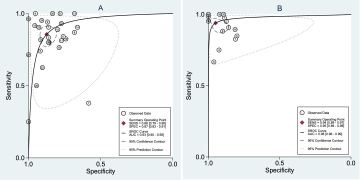 Fig 5