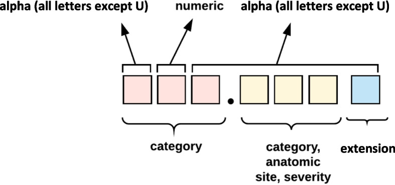 Fig. 5