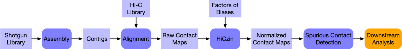 FIG. 1.