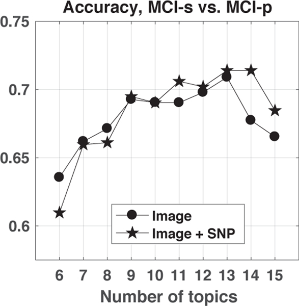 Fig. 4: