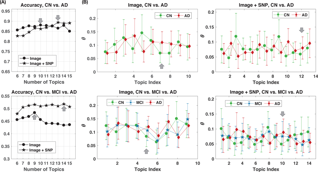 Fig. 2: