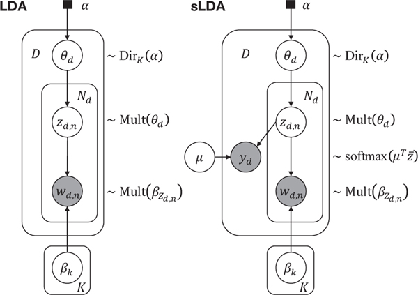 Fig. 1: