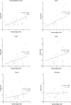 Supplementary Fig II