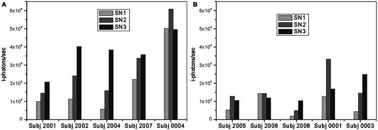 Figure 7