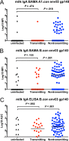 FIG 3