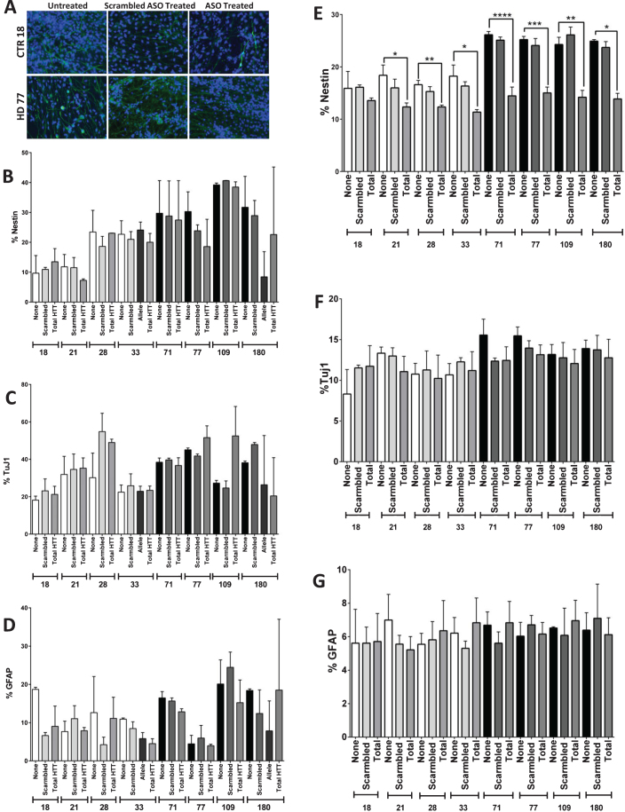 Fig.3