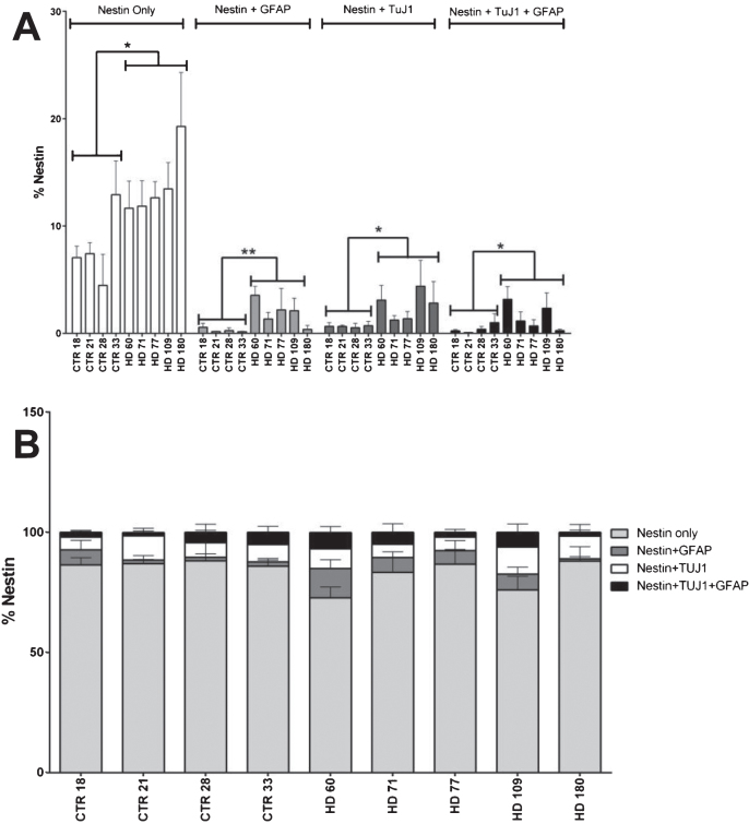 Fig.2