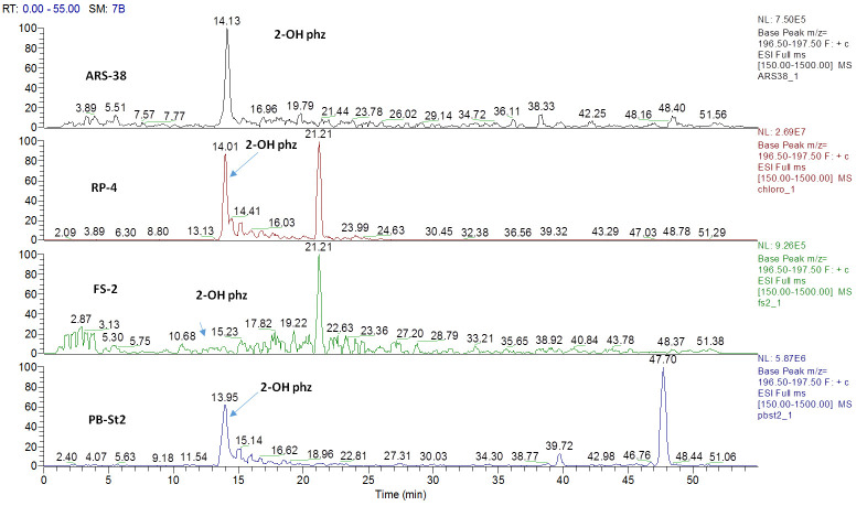 Figure 2.