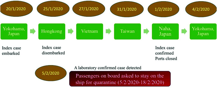 FIG. 2.