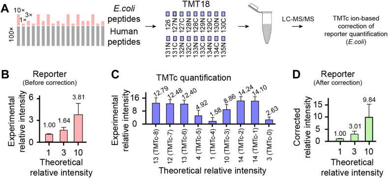 Fig. 2