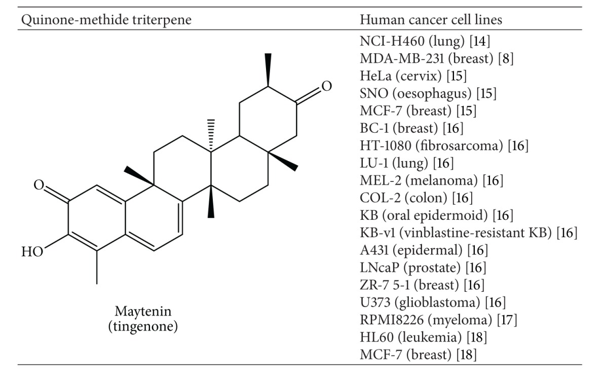 graphic file with name BMRI2013-485837.tab.001.jpg