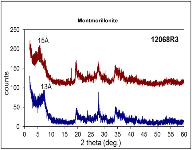 Fig 5