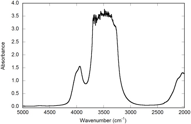 Fig 10