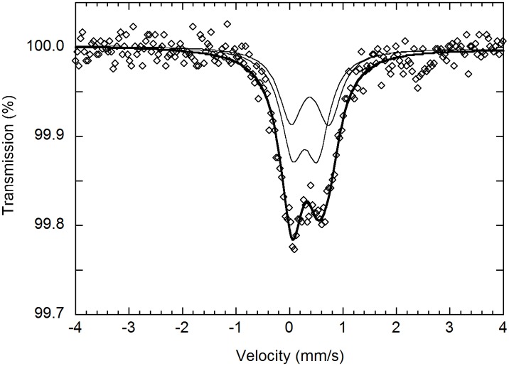 Fig 11