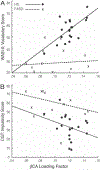 Figure 5: