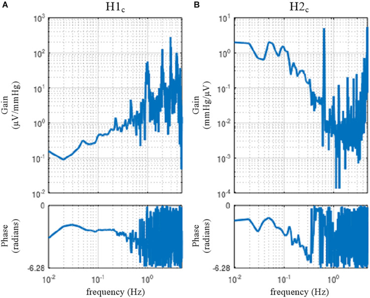 FIGURE 15