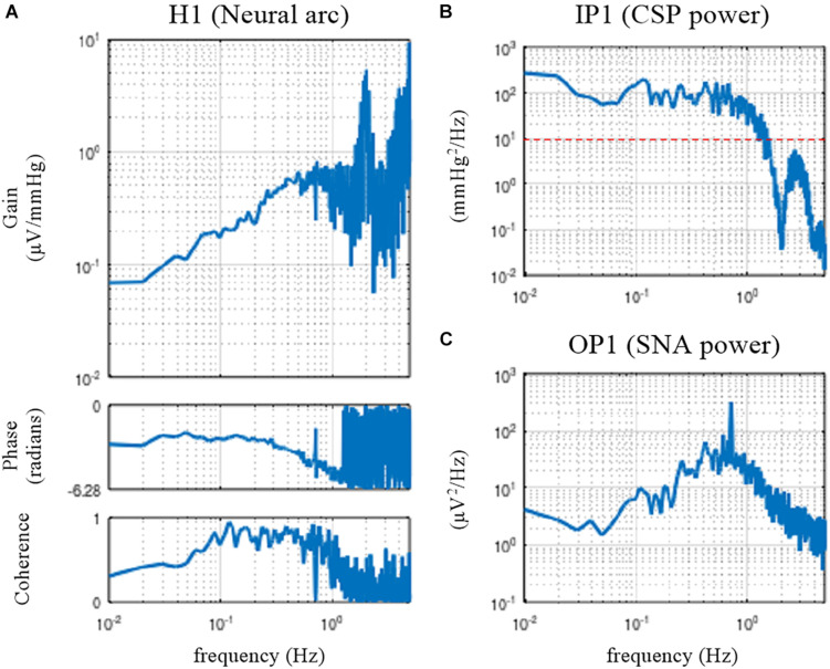 FIGURE 3