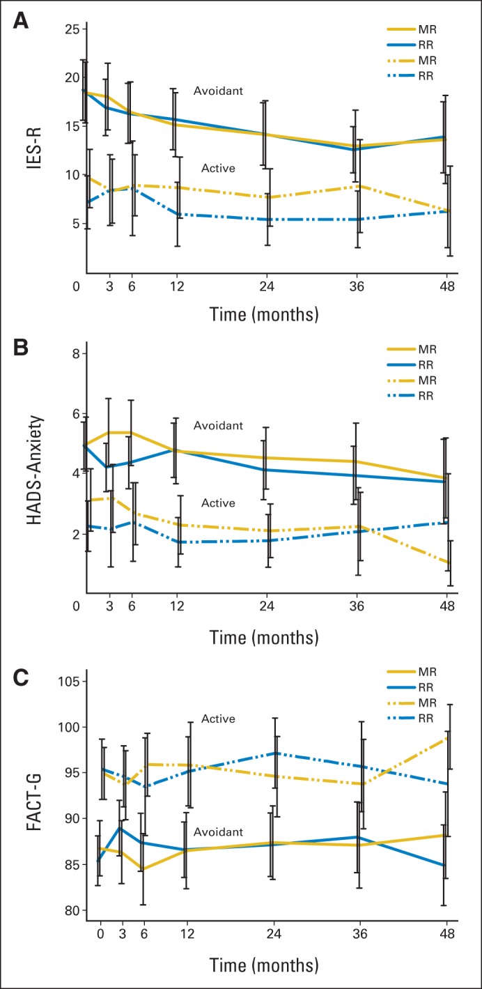 Fig 3.