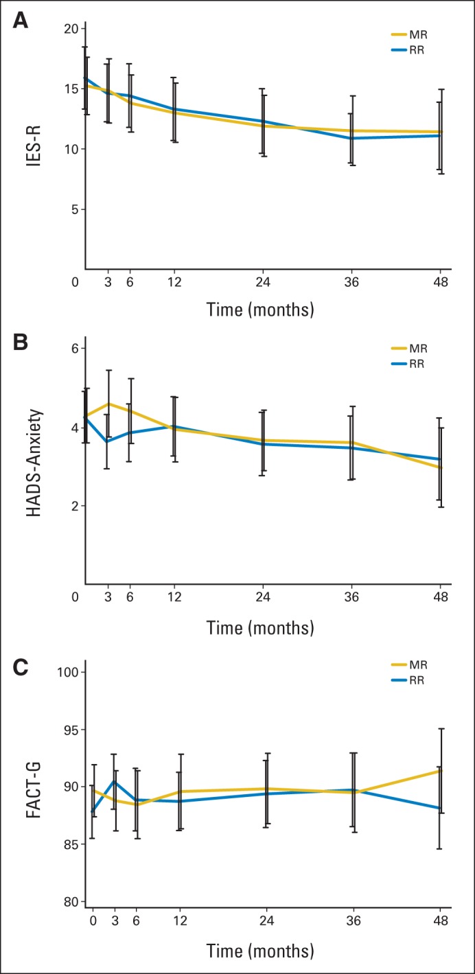 Fig 2.