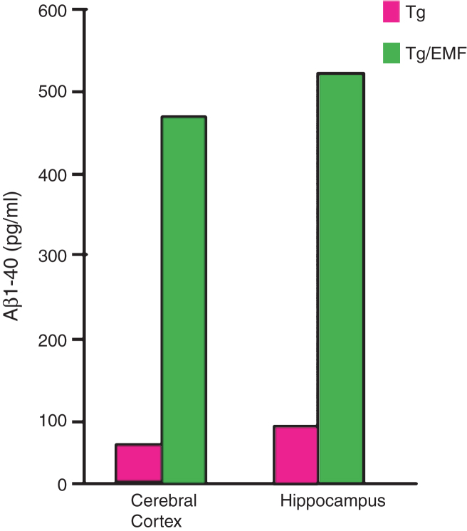 Fig.4