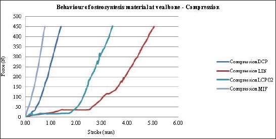 Graph 2