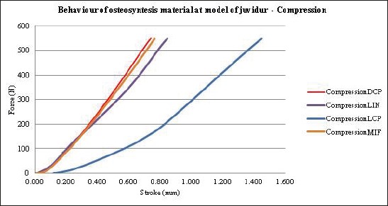 Graph 1