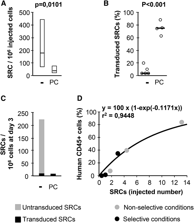 Figure 5