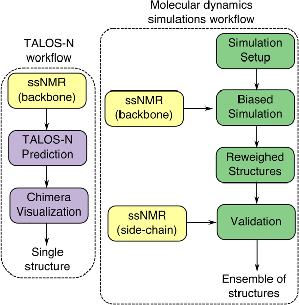 Scheme 1.