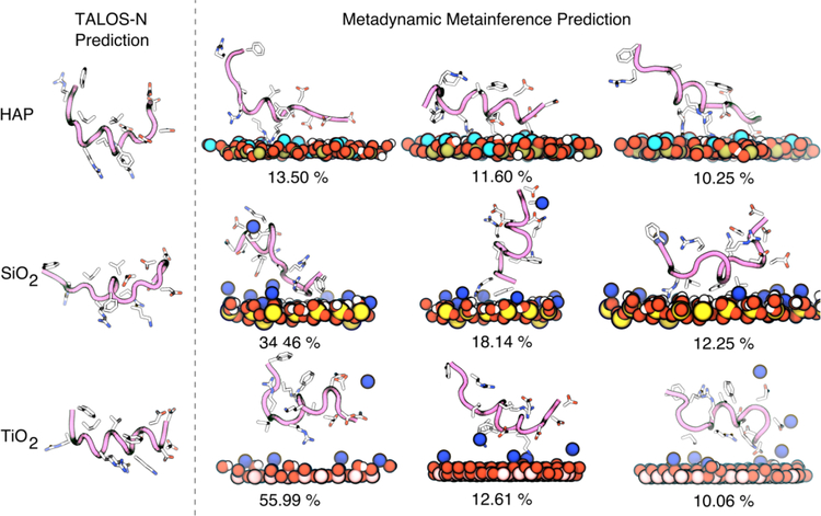 Figure 10.