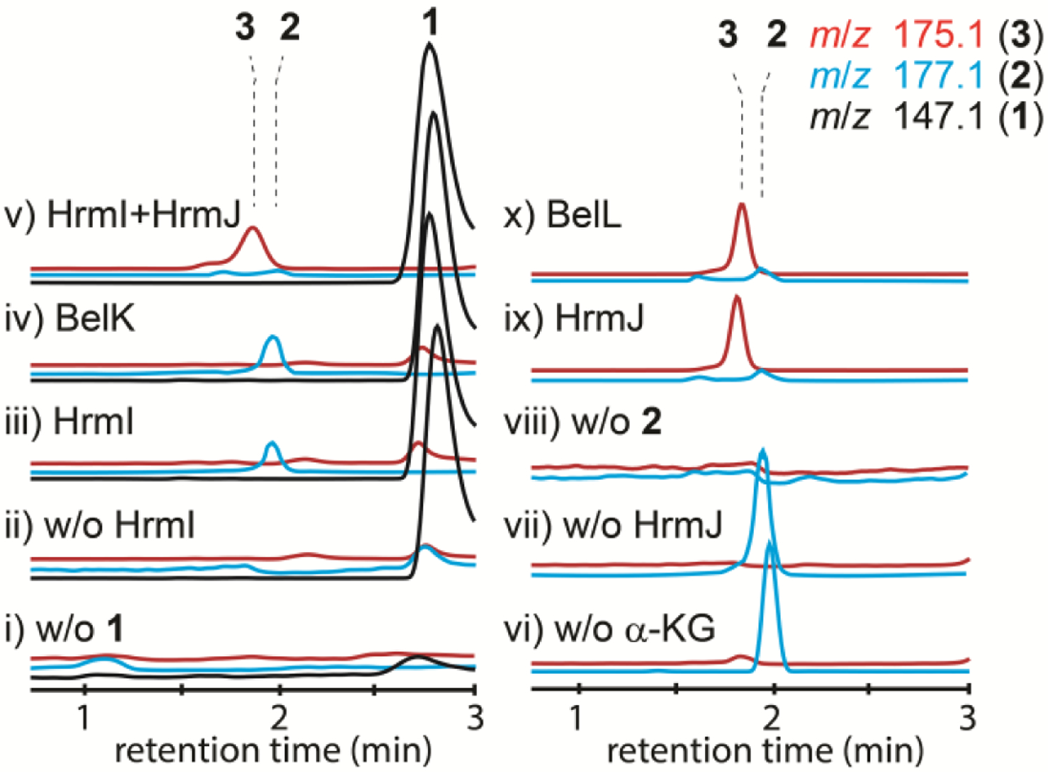 Figure 2.