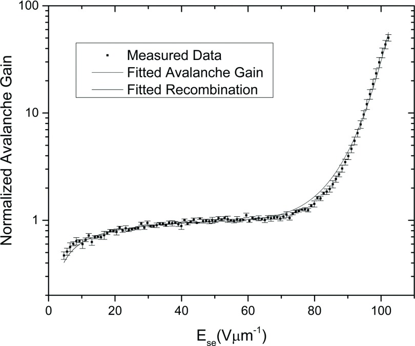 FIG. 3.