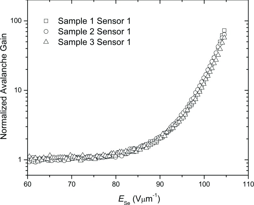 FIG. 4.