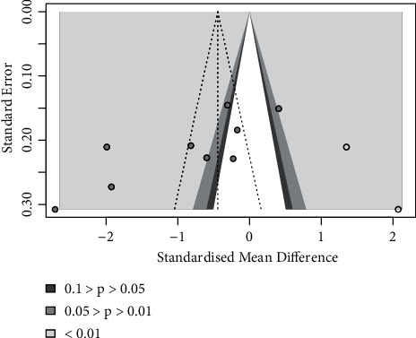 Figure 11