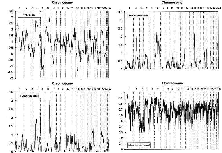 Figure  1