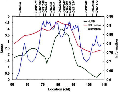 Figure  2