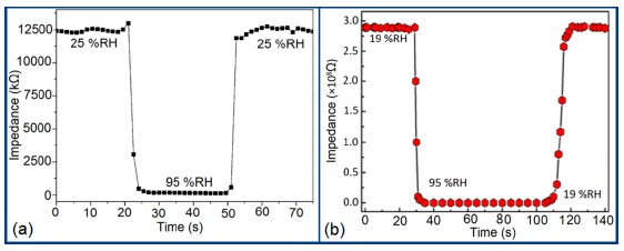 Figure 47.