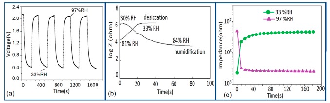 Figure 33.