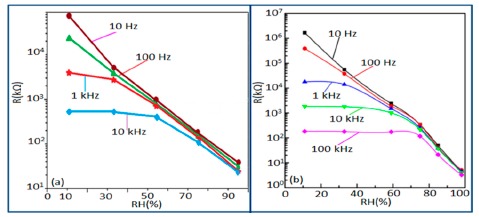 Figure 19.