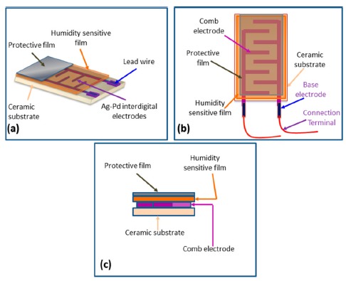 Figure 3.