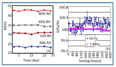 Figure 13.