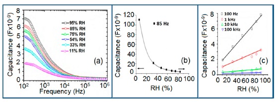 Figure 12.