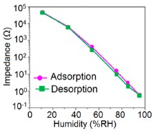 Figure 38.