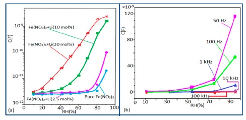 Figure 20.