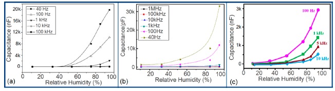 Figure 46.