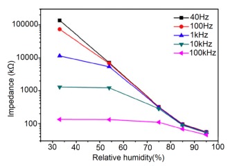 Figure 53.